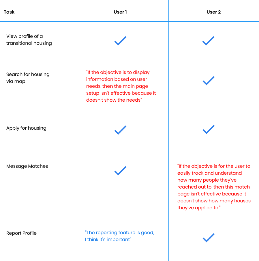 usability test chart 1